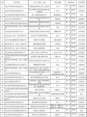 第四批北京市新技术新产品（服务）名单中的“北京技术服务” 政策导向与产业机遇